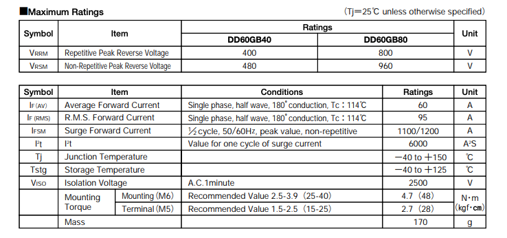 Thông số kĩ thuật DD60GB80