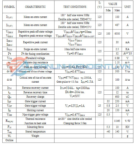 Thông số kĩ thuật KP100A