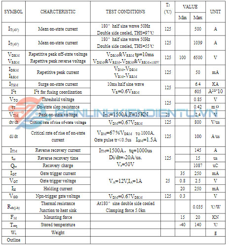 Thông số kĩ thuật KP500A