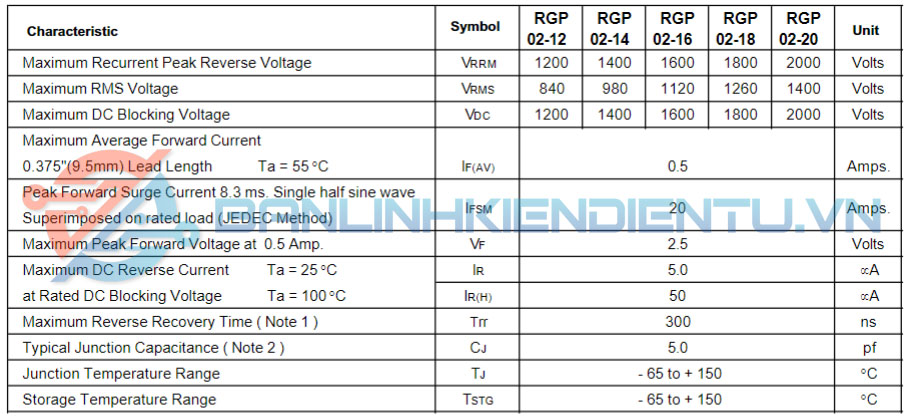 Thông số kĩ thuật RGP02-18