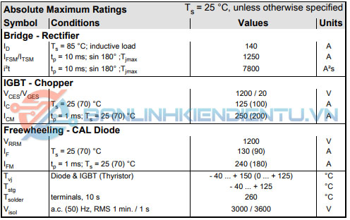 Thông số kĩ thuật SKD146-16-L100