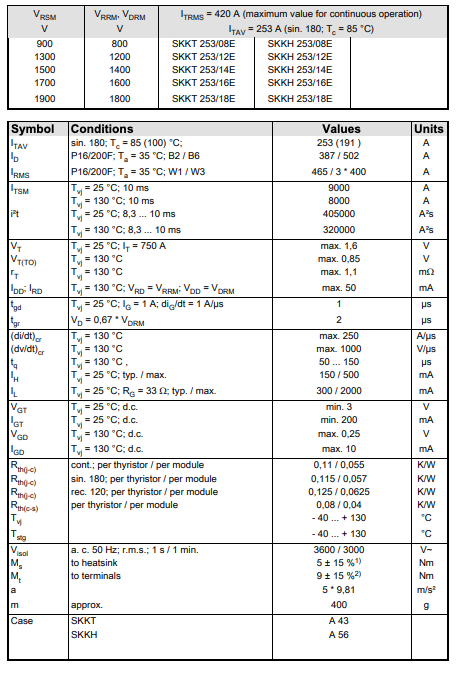 Thông số kĩ thuật SKKT253:12E