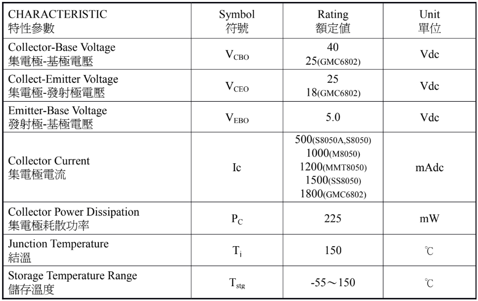 Thông số kỹ thuật SS8050