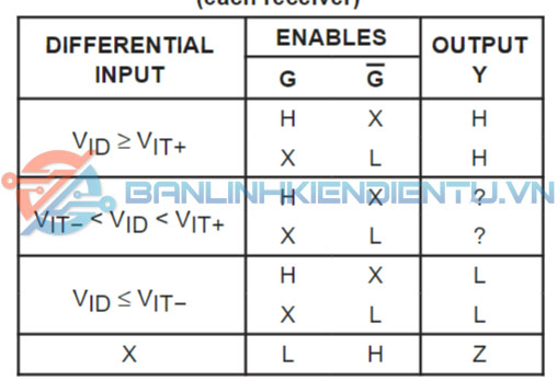 bảng sự thật AM26C32