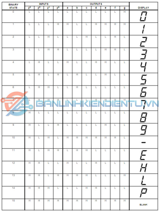 bảng sự thật CA3161E