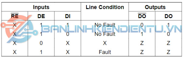bảng sự thật DS75176BTM