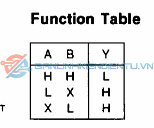 bảng sự thật GD75188