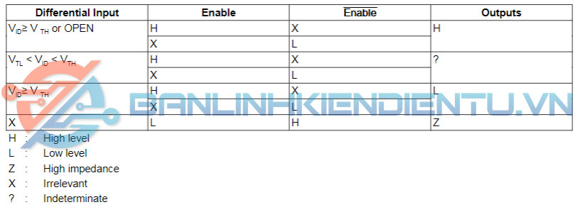 bảng sự thật HD26C32A