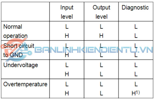 bảng sự thật ITS4880R