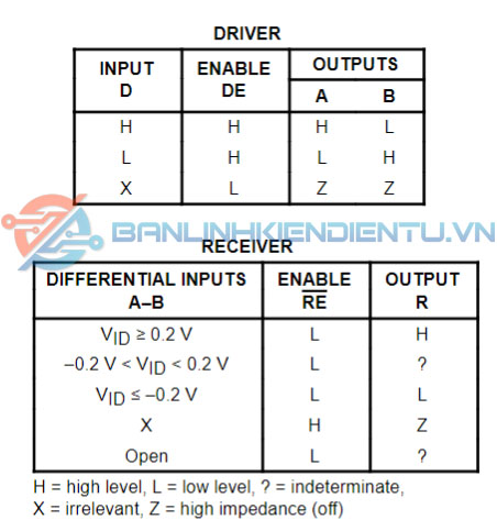 bảng sự thật SN75176B