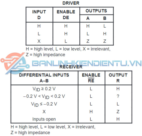 bảng sự thật SN75ALS176BD