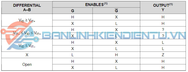 bảng sự thật bộ thu 26LS32A