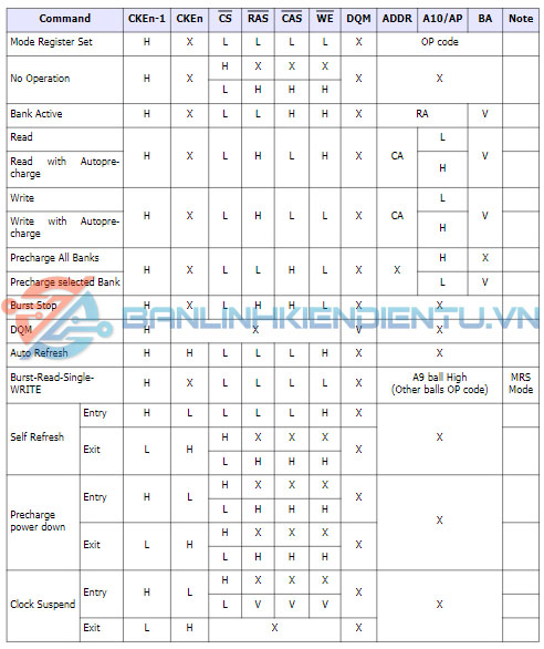bảng sự thật của H57V1262GTR