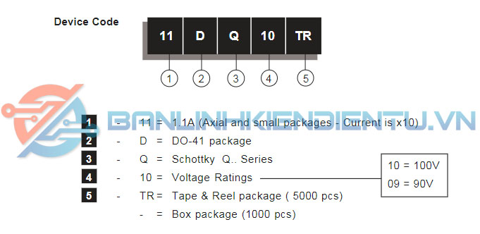 cách đọc mã sản phẩm 11DQ10