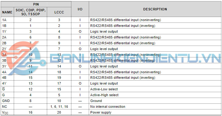 chức năng các chân 26LS32A