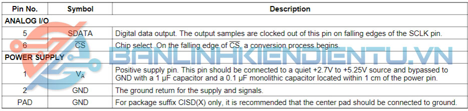 chức năng các chân ADC101S021-2