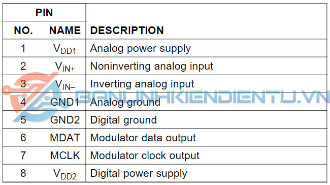 chức năng các chân AMC1203