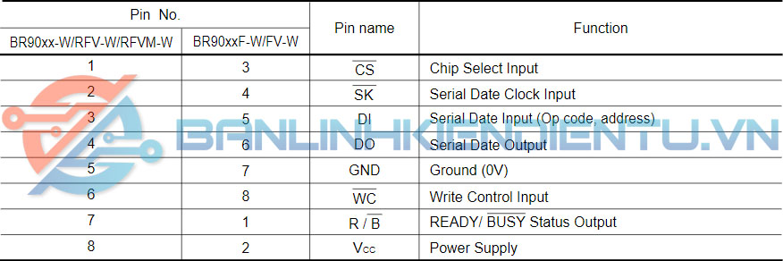chức năng các chân BR9040F-WE2