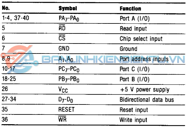 chức năng các chân D8255AC-2