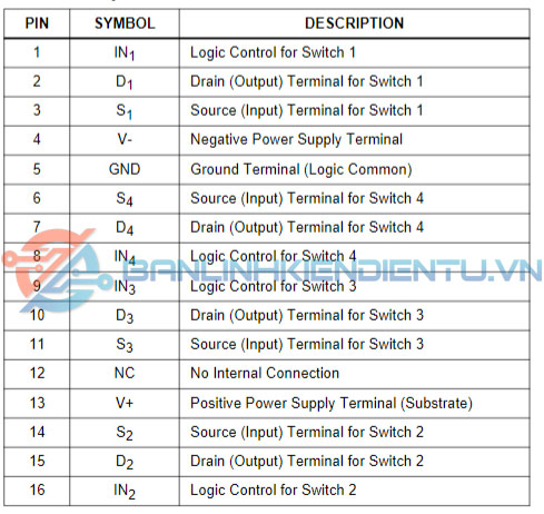 chức năng các chân DG441DY