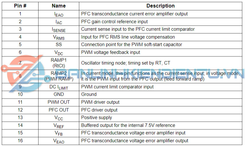 chức năng các chân FAN4800