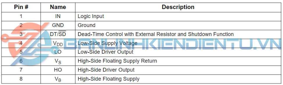 chức năng các chân FAN73832