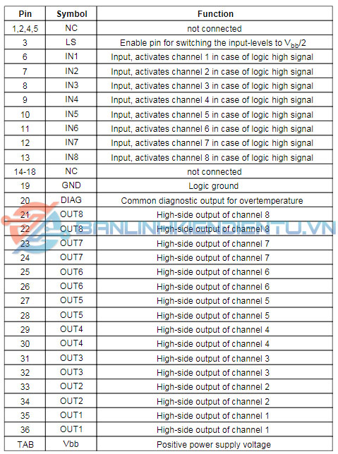 chức năng các chân ITS4880R