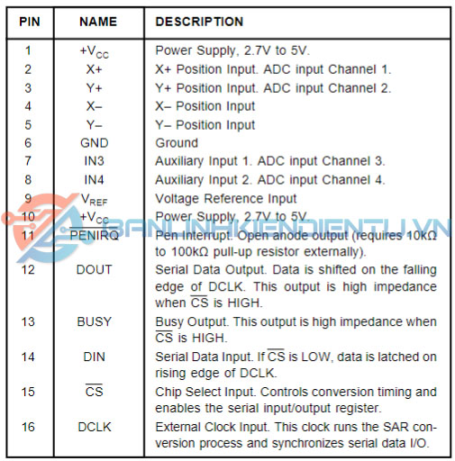 chức năng từng chân ADS7843