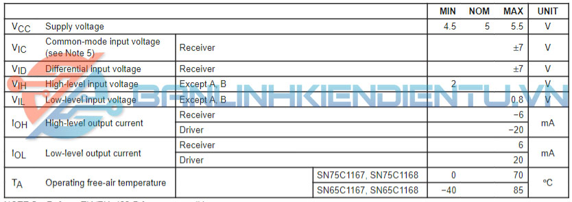 điều khiện hoạt động được đề nghị của SN75C1167