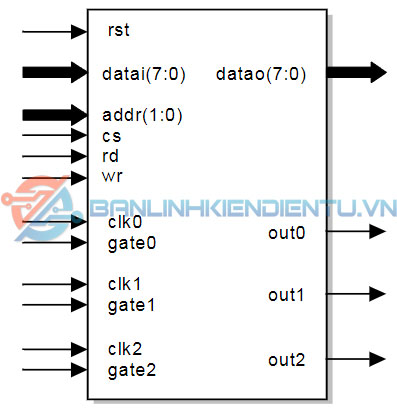 ký hiệu logic D8254
