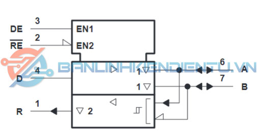 ký hiệu logic SN75ALS176BD