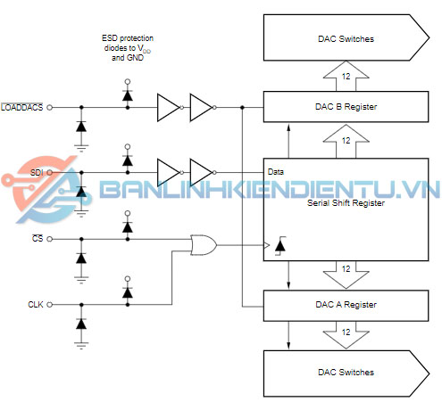 logic đầu vào tương đương DAC7612