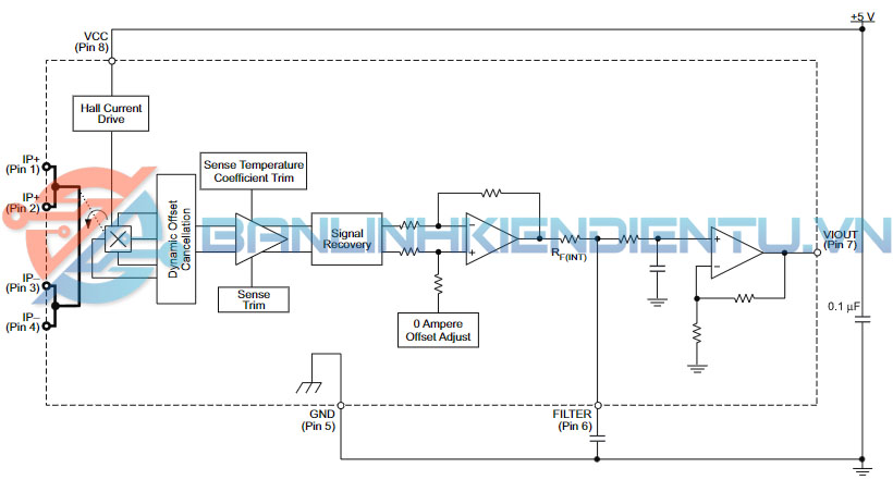 sơ đồ khối ACS712T