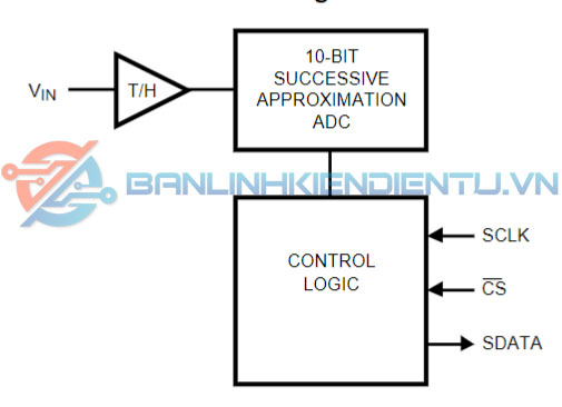 sơ đồ khối ADC101S021