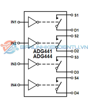 sơ đồ khối ADG444