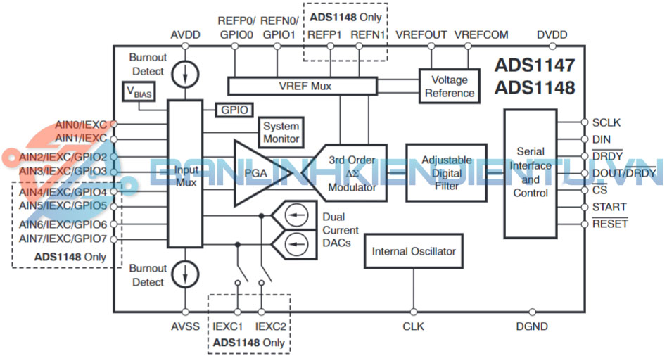 sơ đồ khối ADS1148