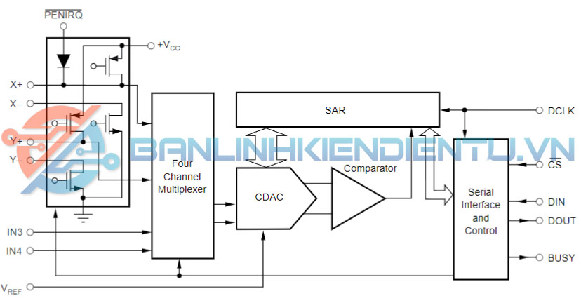 sơ đồ khối ADS7843