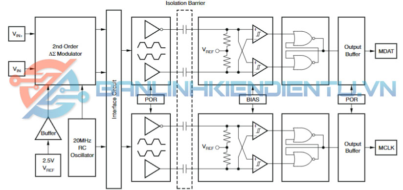 sơ đồ khối AMC1203