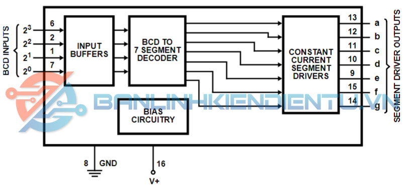 sơ đồ khối CA3161E