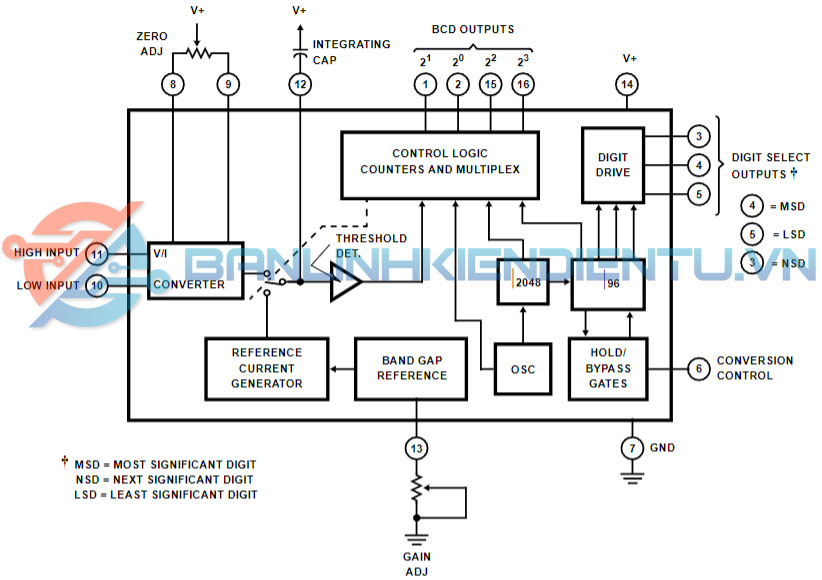 sơ đồ khối CA3162E