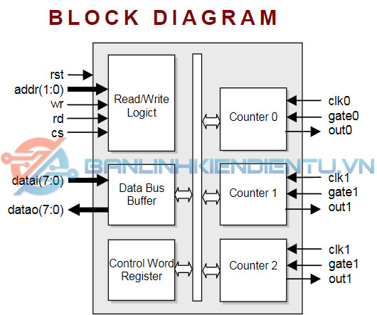 sơ đồ khối D8254