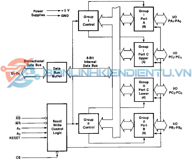sơ đồ khối D8255AC-2