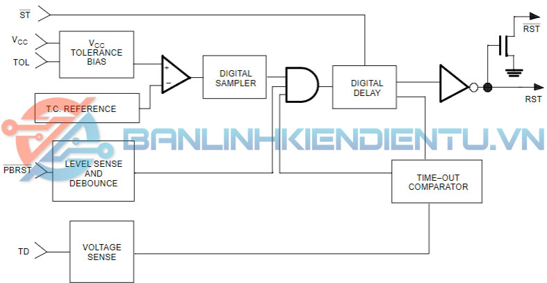 sơ đồ khối DS1232L