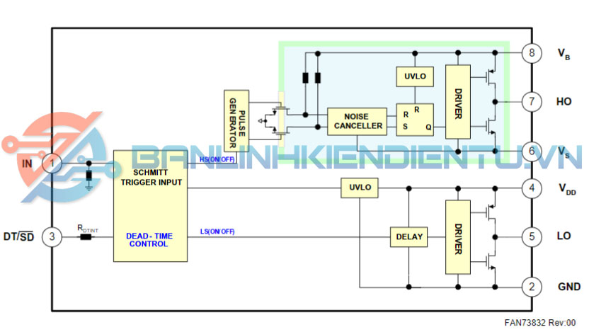 sơ đồ khối FAN73832