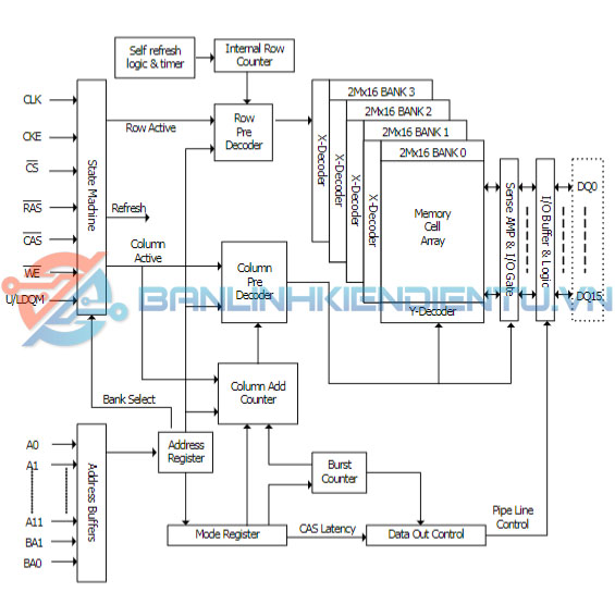 sơ đồ khối H57V1262GTR