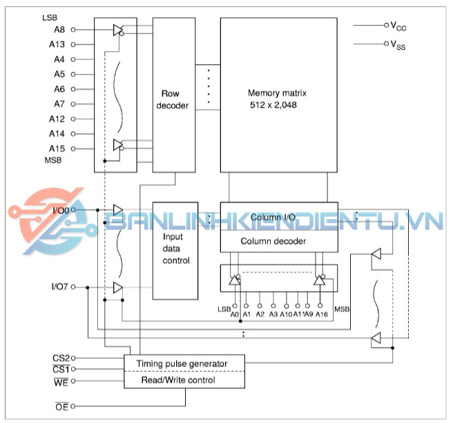 sơ đồ khối HM628128B