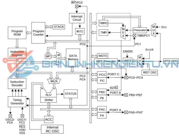sơ đồ khối HT48R10A-1