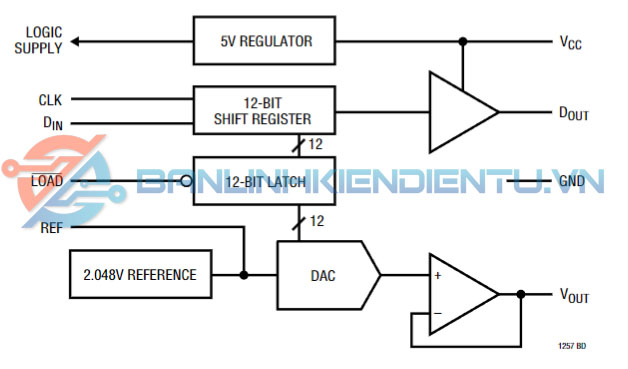sơ đồ khối LTC1257