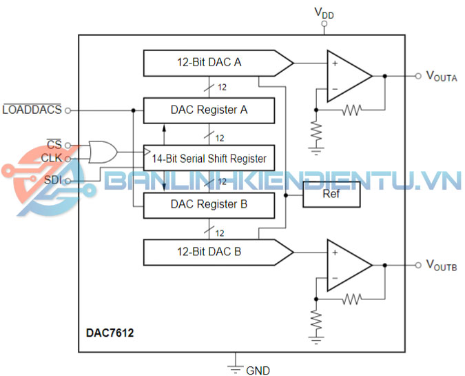 sơ đồ khối chưc năng DAC7612
