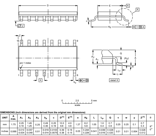 Kích thước IC 74HC595D (mm)